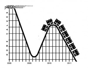 Mortgage Delinquency Rates